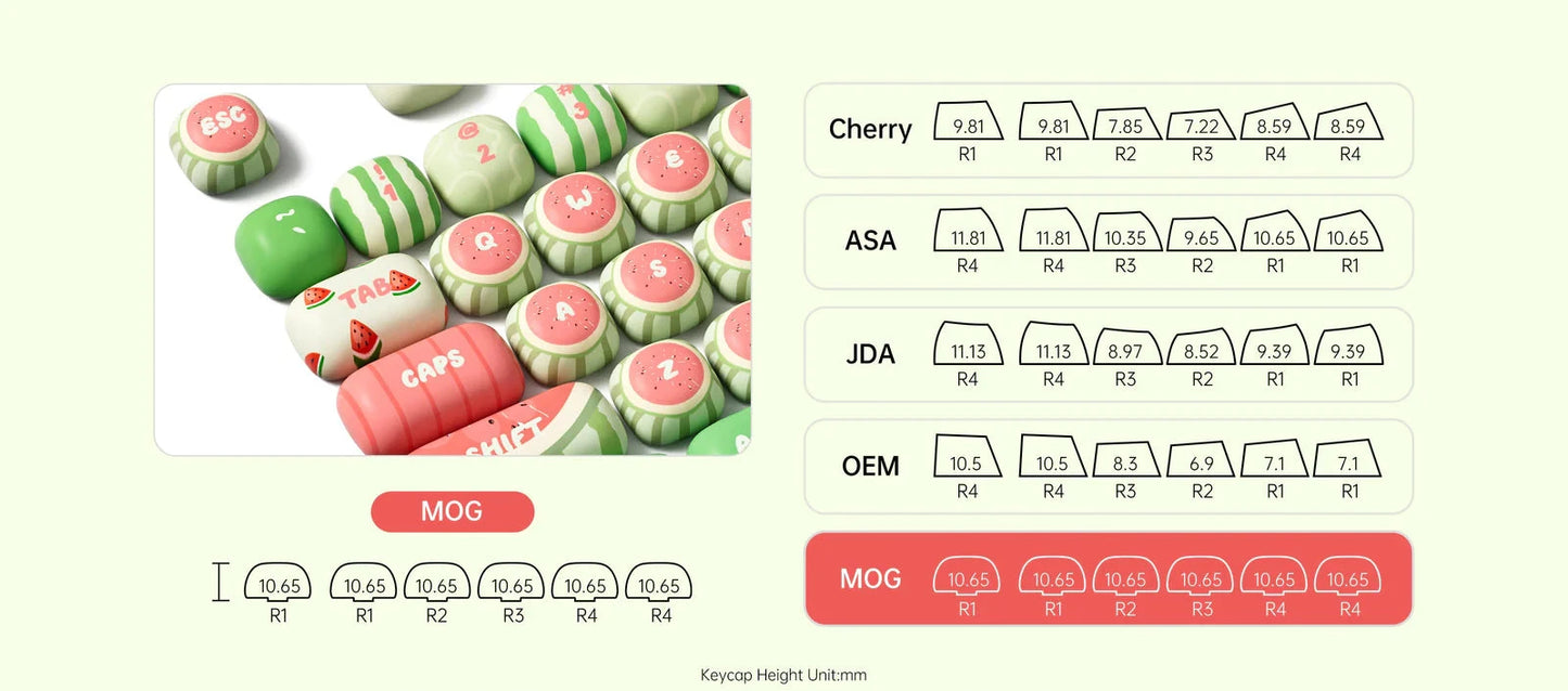 Summer Watermelon DIY Keycaps