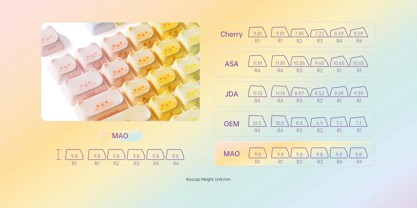 WonderBun Toasted Bread DIY Keycaps Limited Edition