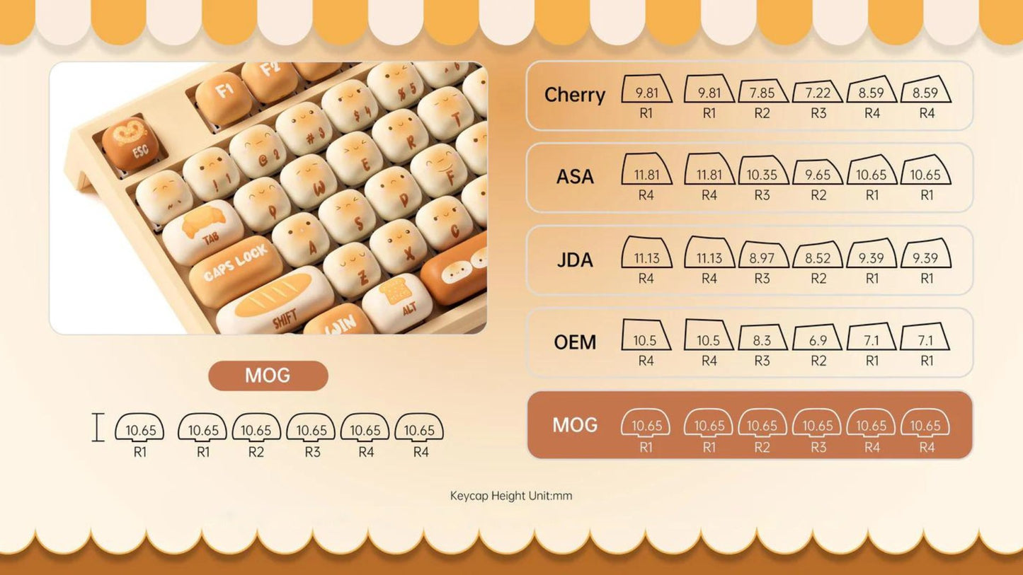 WonderBun Toasted Bread Keyboard - DIYative™